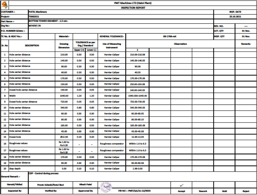 CMM report