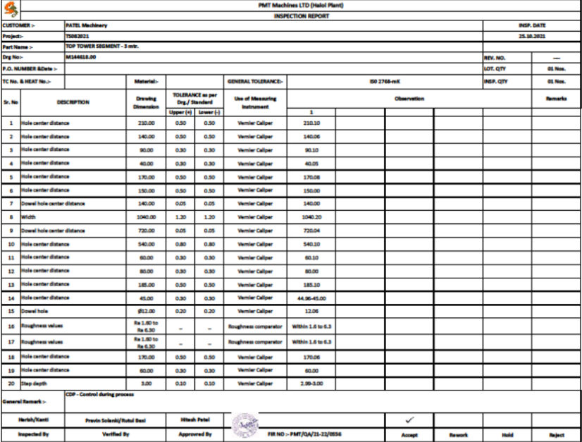 CMM report